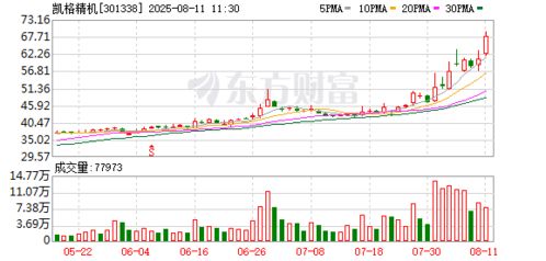 凱格精機(jī) 自主研發(fā)軟件技術(shù)，鑄就核心競(jìng)爭(zhēng)力