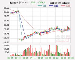超圖軟件云GIS產品提升公司價值，強烈推薦評級
